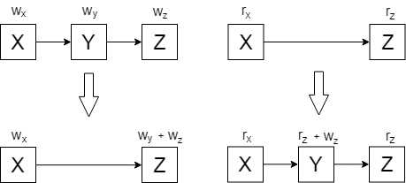 list-ranking