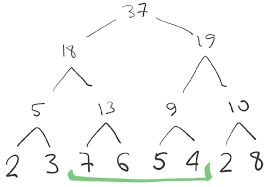 segment-tree