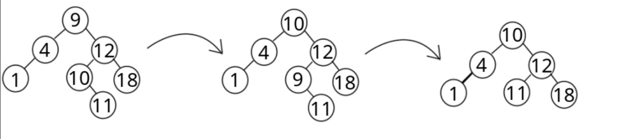 Example